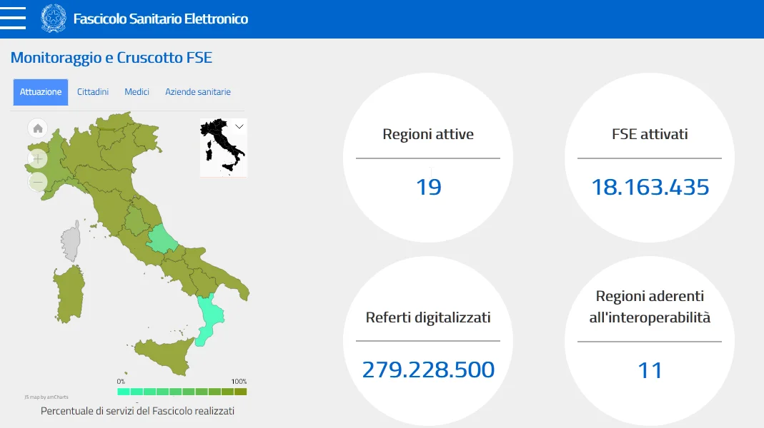 Fascicolo Sanitario Elettronico - FSE: Abruzzo Cenerentola