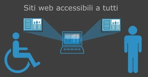 Siti web della P.A. accessibili a ipovedenti e ipoudenti
